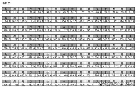 花園門 魯班尺查詢系統